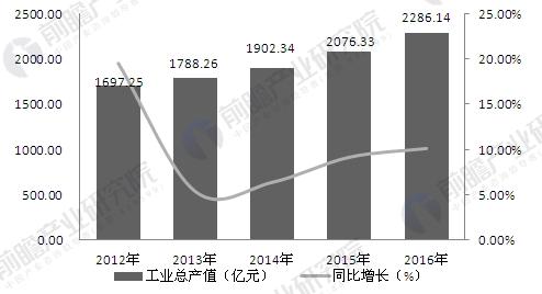 工業(yè)自動(dòng)化