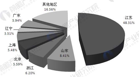 工業(yè)自動(dòng)化